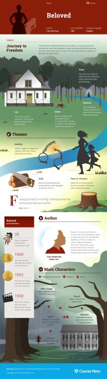 beloved-toni-morrison